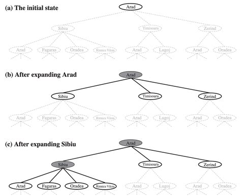 Toradh íomhá ar Graph vs Tree in Daa