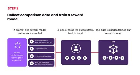 Chatgpt Training Implementation に対する画像結果