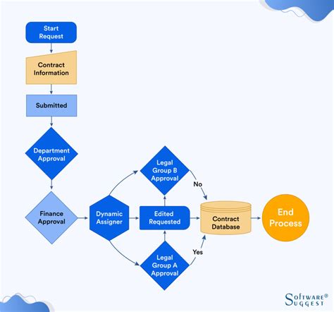 Image result for Workflow Processes