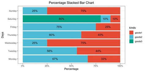 Stacked Horizontal Bar Chart with Small Percentages に対する画像結果