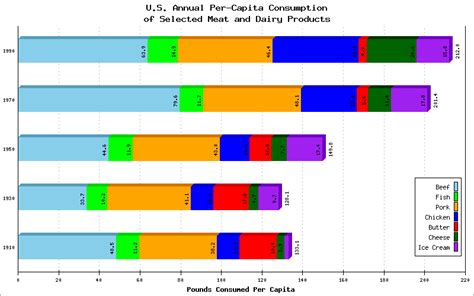 Image result for Horizontal Stacked Graph