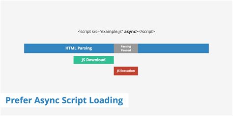 Image result for Loading Script