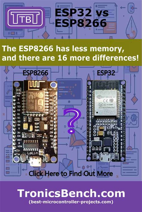 Toradh íomhá ar Esp32 vs Esp8266