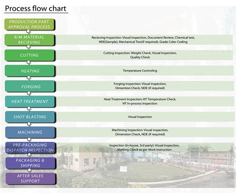 Image result for Material Flow Line in Forging Process