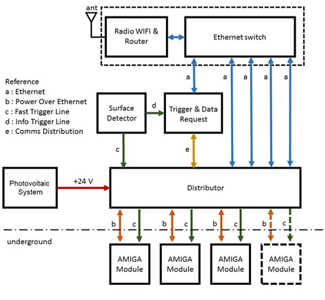 Toradh íomhá ar Ethernet Switch Functional Block Diagram