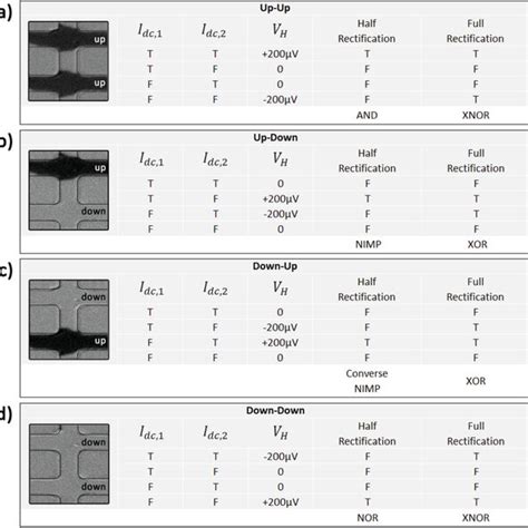 Image result for MO in Logic Device