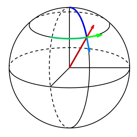 Image result for Vector Calculus Graph
