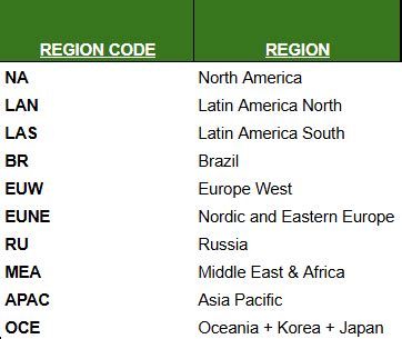 Image result for How to Join Your Regions in Roblox