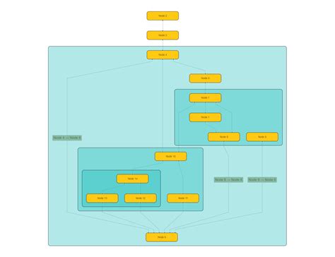 Toradh íomhá ar React Layout