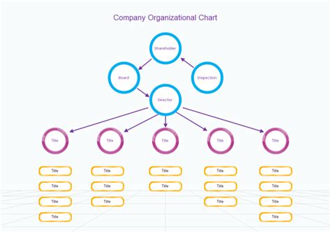 Image result for Organizational Structure Chart Maker