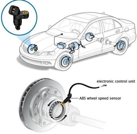 Image result for What Is a Speed Sensor Circuit in Car