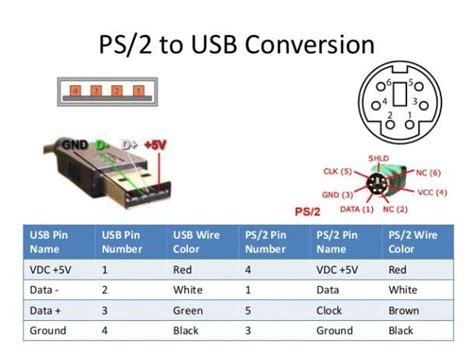 Afbeeldingsresultaten voor Mouse USB Wiring-Diagram