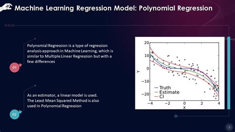 Toradh íomhá ar Polynomial Regression Machine Learning