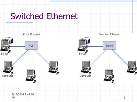 Image result for Switched Ethernet