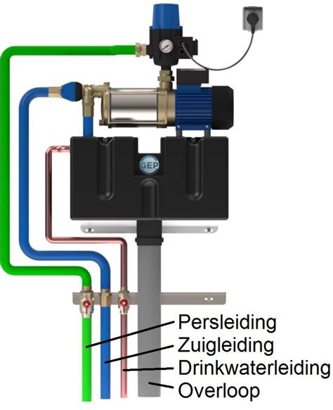 Afbeeldingsresultaten voor Stateliest Pomp