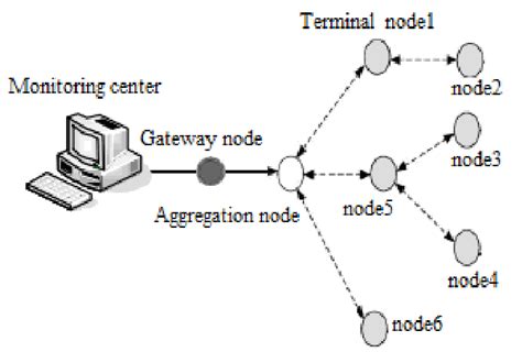What Is a Structure Diagram에 대한 이미지 결과