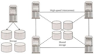 Oracle RAC 2 Node Complete Architecture Diagram に対する画像結果