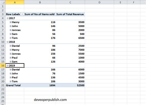Image result for Excel Nested DataTables