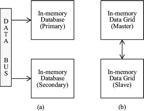 Distributed Data Processing Example に対する画像結果