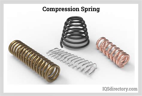 Image result for Compress Spring to Adjust Torque
