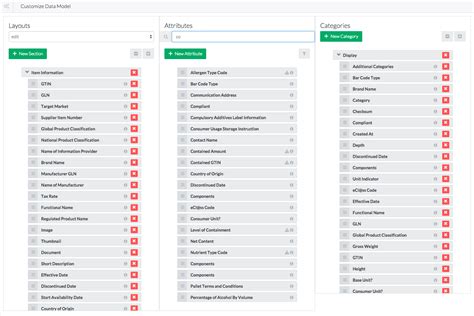 Afbeeldingsresultaten voor Data Model Customization