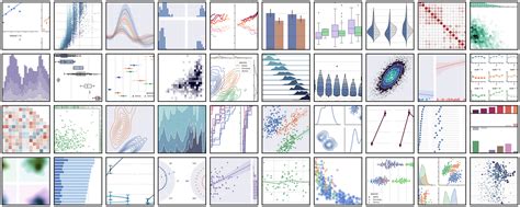 Image result for Matplotlib Seaborn Style