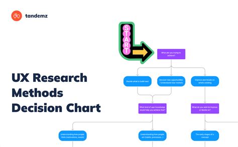 Get Method Process Flow に対する画像結果