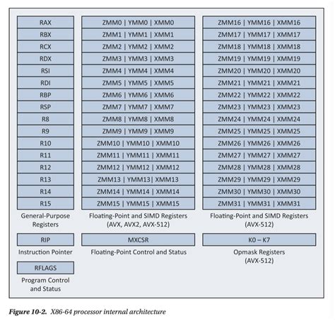 Image result for Code X86