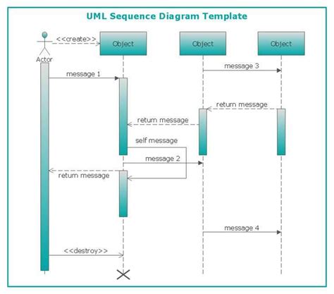 Image result for WPS Sequence Diagram