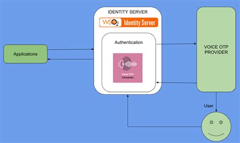 Microsoft Graph API Push to Entra ID に対する画像結果