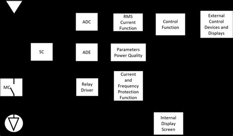 Image result for Hardware and Software Diagram