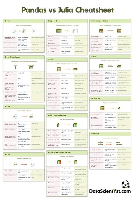 Image result for Cheat Sheet Add Packages Comparison Julia Python