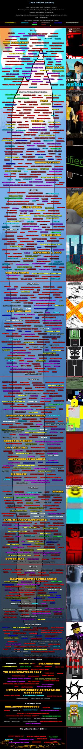 Toradh íomhá ar A Image of a Difficultly Chart From Roblox No Text