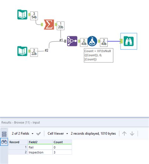 Afbeeldingsresultaten voor Alteryx Summarize Tool