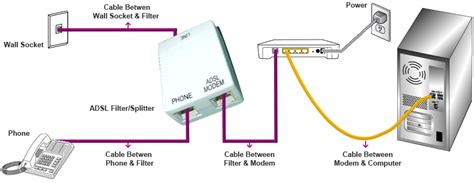 Image result for ADSL Filter Circuit Diagram