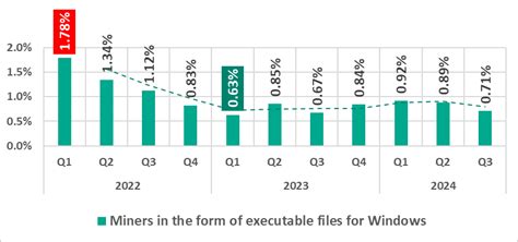 Toradh íomhá ar Cert ICS Chart