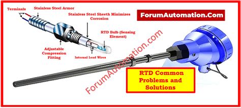 Image result for RTD Module in Current Level