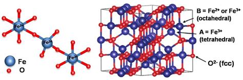 Image result for Magnetite Crystal Model