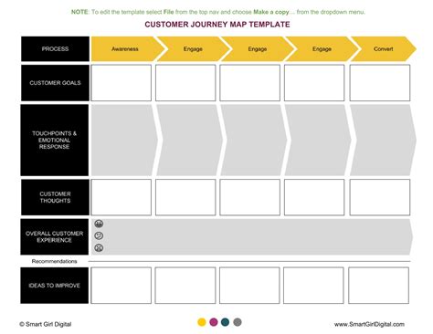 Image result for Customer Journey Map Template Free Download
