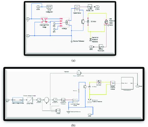 Image result for Servo Motor Simulink