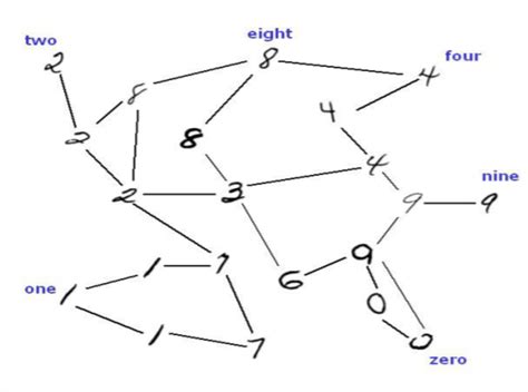 Image result for Types of Supervised Learning Graph