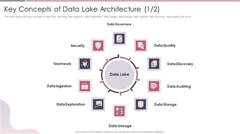 Image result for Data Lake Animated Diagram