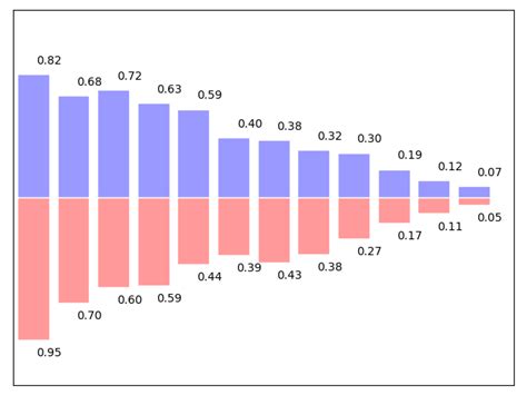 Image result for Rainbow Bar Plot Matplotlib