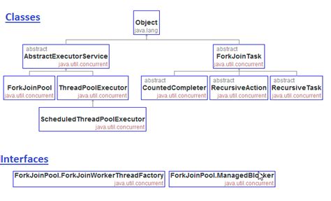 Afbeeldingsresultaten voor Java Parallel Processing