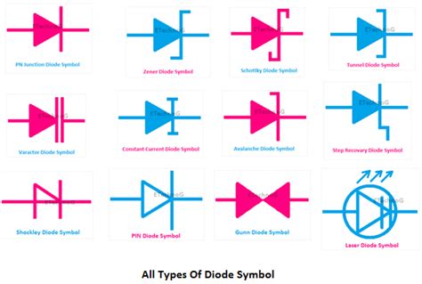 Image result for Arduino Diode Symbol
