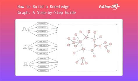 Knowledge Graph Intelligent Search に対する画像結果