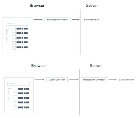 Image result for Elasticsearch Ui