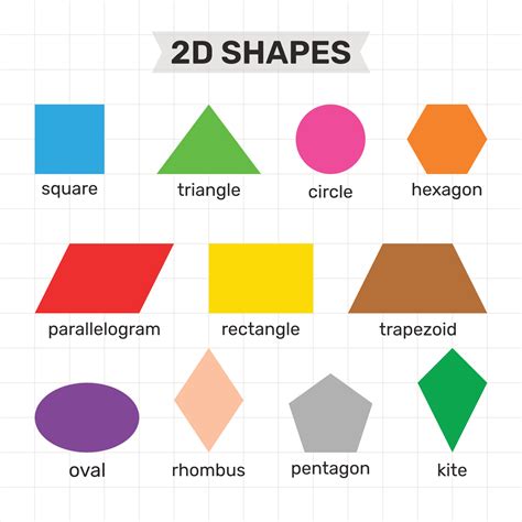 Exploring The Fascinating World Of Shapes Names