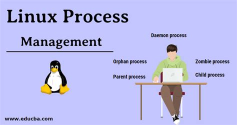 Linux Process List に対する画像結果