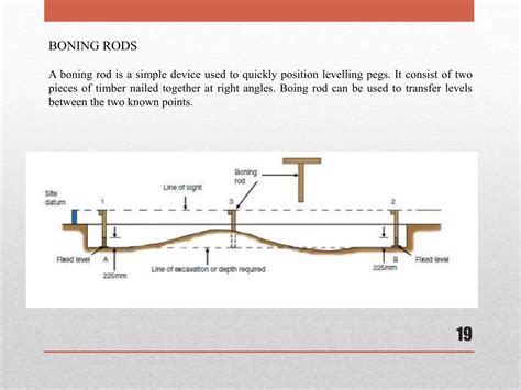 Setting Out a Building PDF に対する画像結果